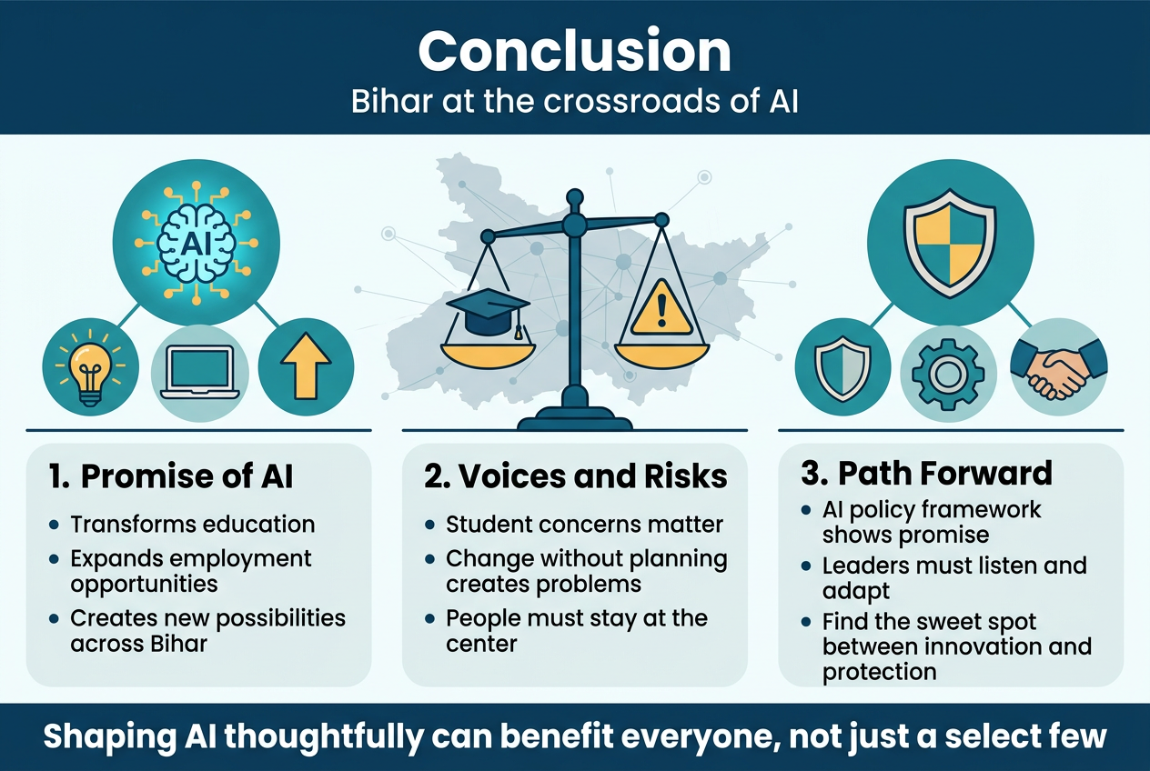Bihar AI Summit